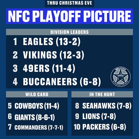 cowboys playoff standings|cowboys playoff game.